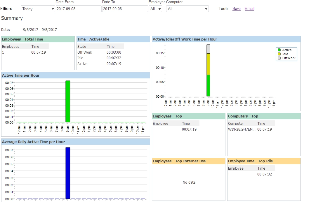 Worktime online dashboard reports